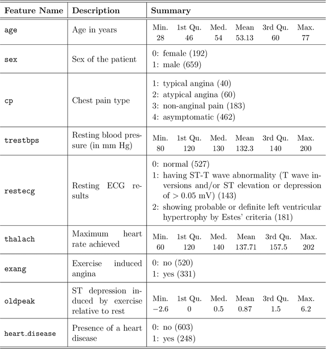 Figure 2 for Privacy-Preserving and Lossless Distributed Estimation of High-Dimensional Generalized Additive Mixed Models