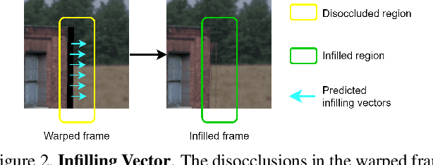 Figure 3 for Revealing Disocclusions in Temporal View Synthesis through Infilling Vector Prediction
