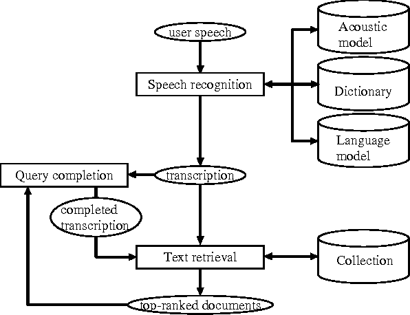 Figure 1 for A Method for Open-Vocabulary Speech-Driven Text Retrieval