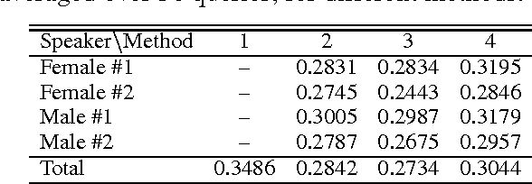 Figure 3 for A Method for Open-Vocabulary Speech-Driven Text Retrieval