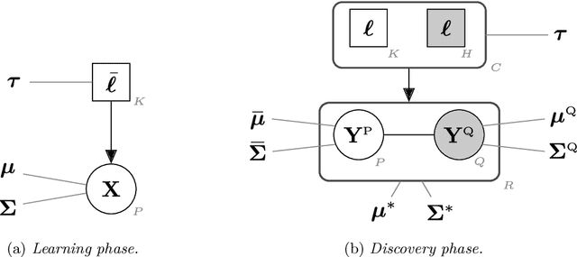 Figure 1 for Unobserved classes and extra variables in high-dimensional discriminant analysis