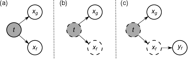 Figure 3 for Self-supervised learning: When is fusion of the primary and secondary sensor cue useful?