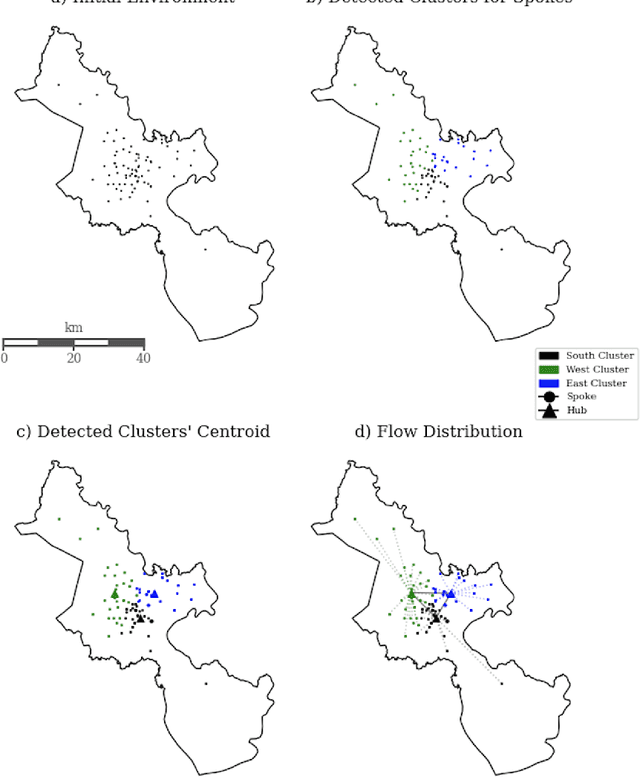 Figure 3 for Hub and Spoke Logistics Network Design for Urban Region with Clustering-Based Approach