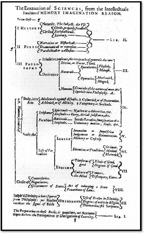 Figure 3 for Distance Geometry and Data Science