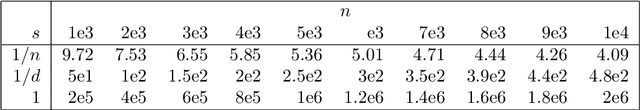 Figure 2 for Distance Geometry and Data Science