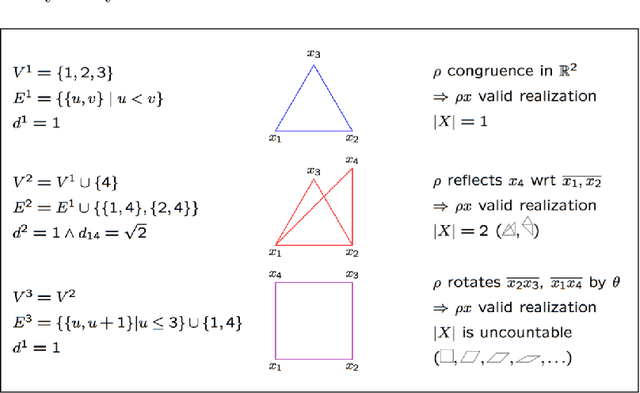 Figure 1 for Distance Geometry and Data Science