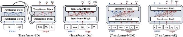 Figure 1 for Open-Domain Dialogue Generation Based on Pre-trained Language Models