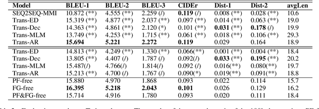 Figure 3 for Open-Domain Dialogue Generation Based on Pre-trained Language Models