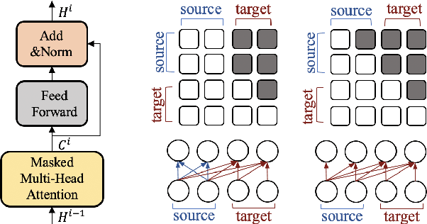 Figure 4 for Open-Domain Dialogue Generation Based on Pre-trained Language Models