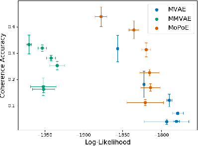 Figure 2 for Generalized Multimodal ELBO