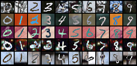 Figure 4 for Generalized Multimodal ELBO