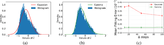 Figure 1 for Denoising Diffusion Gamma Models