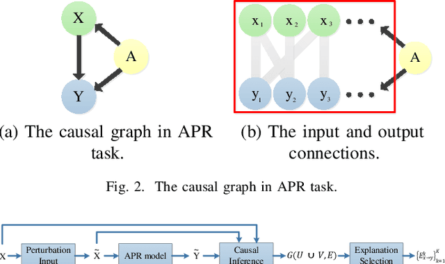 Figure 2 for Leveraging Causal Inference for Explainable Automatic Program Repair