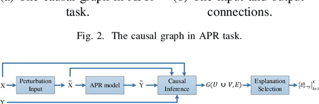 Figure 3 for Leveraging Causal Inference for Explainable Automatic Program Repair