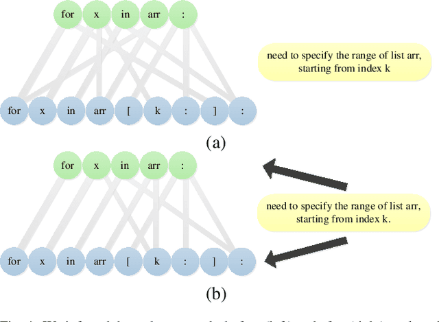 Figure 4 for Leveraging Causal Inference for Explainable Automatic Program Repair