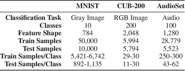 Figure 2 for Measuring Catastrophic Forgetting in Neural Networks