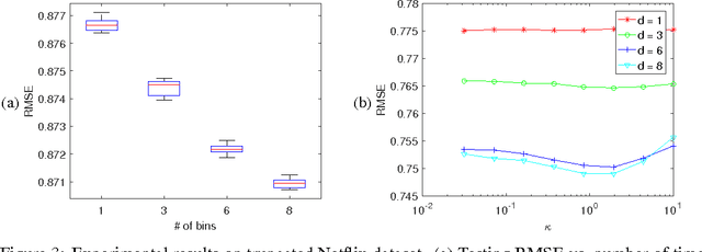 Figure 3 for Dynamic matrix recovery from incomplete observations under an exact low-rank constraint