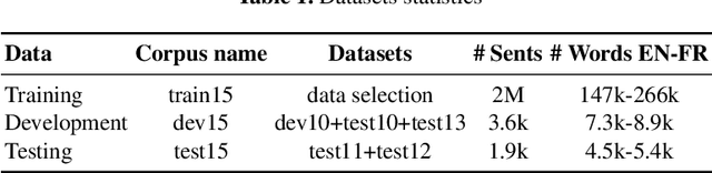 Figure 2 for Neural Machine Translation by Generating Multiple Linguistic Factors
