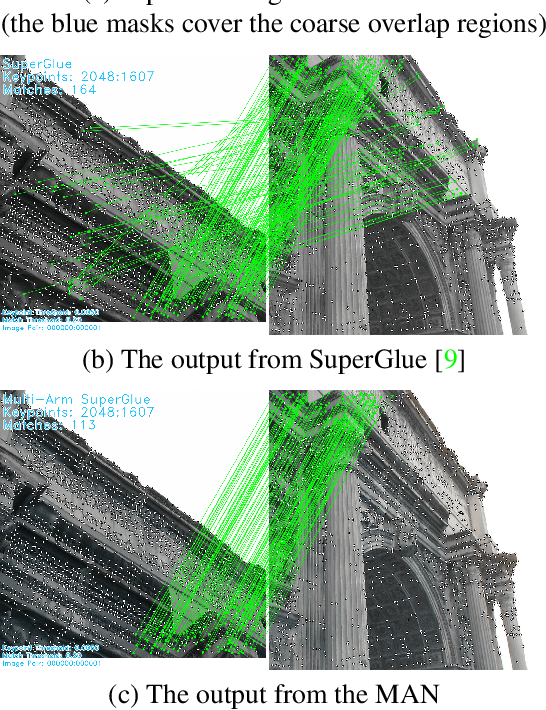 Figure 1 for A Detector-oblivious Multi-arm Network for Keypoint Matching
