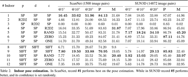 Figure 4 for A Detector-oblivious Multi-arm Network for Keypoint Matching