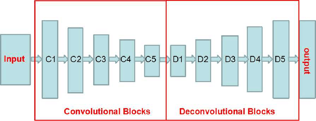 Figure 2 for Face Parsing via a Fully-Convolutional Continuous CRF Neural Network