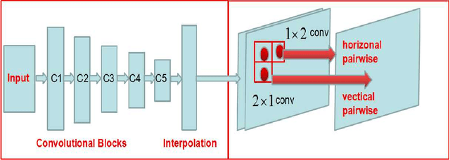 Figure 3 for Face Parsing via a Fully-Convolutional Continuous CRF Neural Network