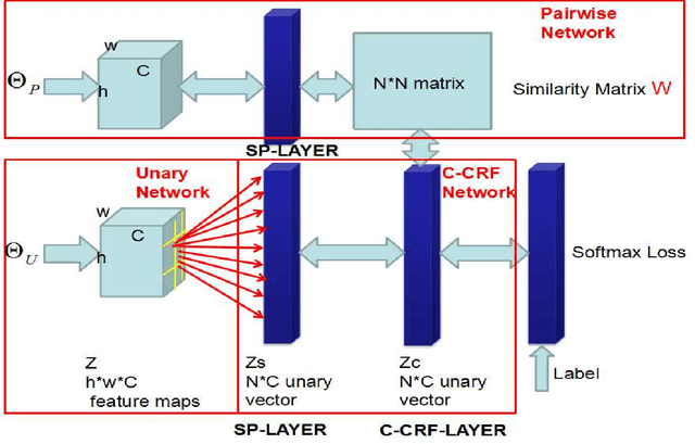 Figure 4 for Face Parsing via a Fully-Convolutional Continuous CRF Neural Network