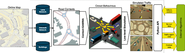 Figure 2 for Simulating Autonomous Driving in Massive Mixed Urban Traffic