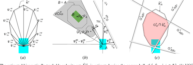 Figure 3 for Simulating Autonomous Driving in Massive Mixed Urban Traffic