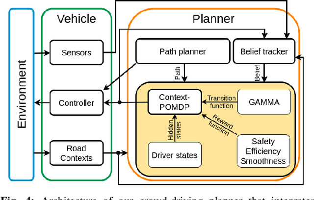 Figure 4 for Simulating Autonomous Driving in Massive Mixed Urban Traffic