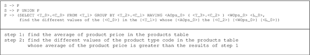 Figure 2 for Turing: an Accurate and Interpretable Multi-Hypothesis Cross-Domain Natural Language Database Interface