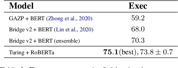 Figure 4 for Turing: an Accurate and Interpretable Multi-Hypothesis Cross-Domain Natural Language Database Interface