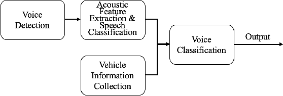 Figure 1 for An In-Vehicle KWS System with Multi-Source Fusion for Vehicle Applications