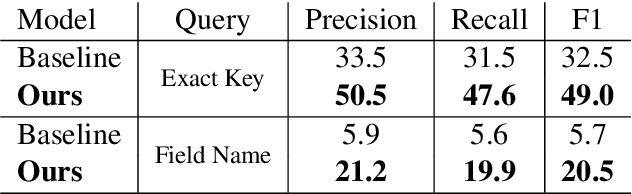 Figure 4 for Value Retrieval with Arbitrary Queries for Form-like Documents