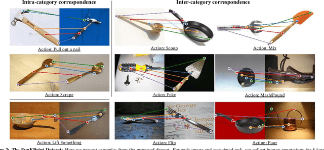 Figure 3 for The Functional Correspondence Problem