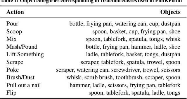 Figure 2 for The Functional Correspondence Problem