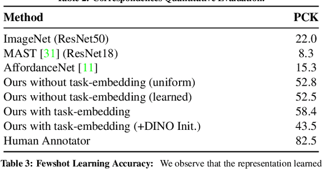 Figure 4 for The Functional Correspondence Problem