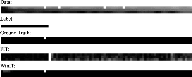 Figure 1 for Temporal Dependencies in Feature Importance for Time Series Predictions