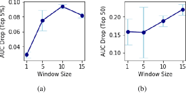 Figure 3 for Temporal Dependencies in Feature Importance for Time Series Predictions