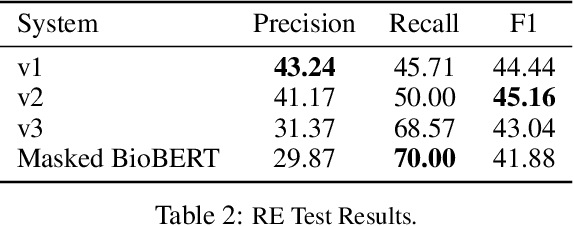 Figure 3 for Biomedical Information Extraction for Disease Gene Prioritization