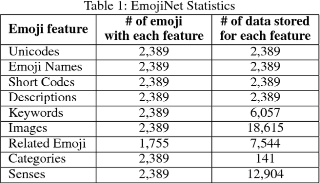 Figure 2 for EmojiNet: An Open Service and API for Emoji Sense Discovery