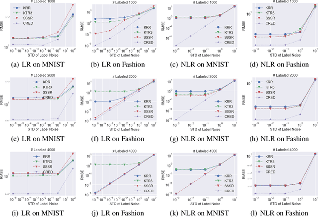 Figure 2 for Gradient Descent in RKHS with Importance Labeling