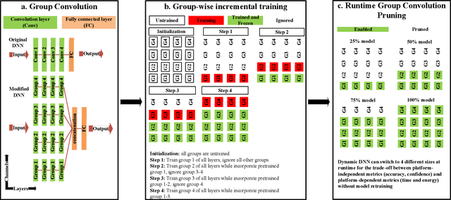 Figure 3 for Optimising Resource Management for Embedded Machine Learning