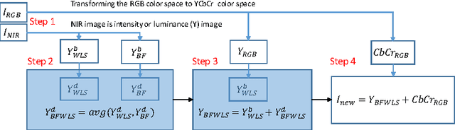 Figure 1 for Does V-NIR based Image Enhancement Come with Better Features?