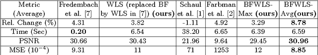 Figure 2 for Does V-NIR based Image Enhancement Come with Better Features?