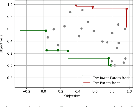 Figure 4 for Pareto Active Learning with Gaussian Processes and Adaptive Discretization