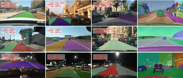 Figure 1 for BDD100K: A Diverse Driving Video Database with Scalable Annotation Tooling