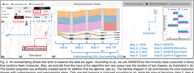 Figure 3 for HardVis: Visual Analytics to Handle Instance Hardness Using Undersampling and Oversampling Techniques