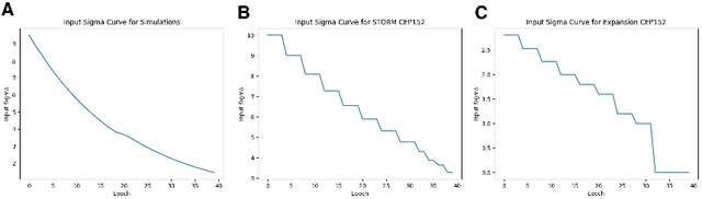 Figure 2 for 3D Structure from 2D Microscopy images using Deep Learning
