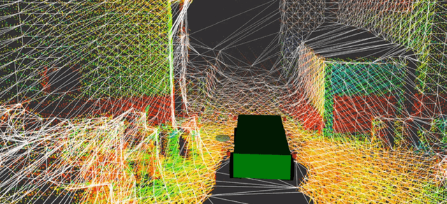 Figure 1 for OVPC Mesh: 3D Free-space Representation for Local Ground Vehicle Navigation